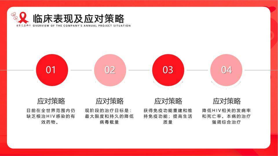 世界艾滋病日公益宣传PPT模板4