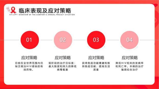 世界艾滋病日公益宣传PPT模板4