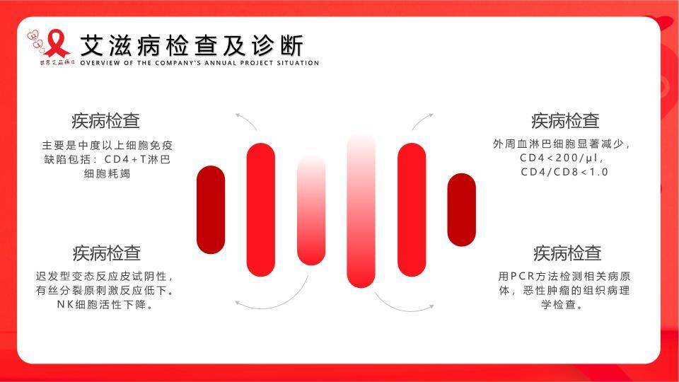 世界艾滋病日公益宣传PPT模板7
