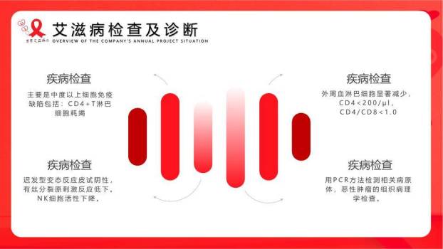 世界艾滋病日公益宣传PPT模板7