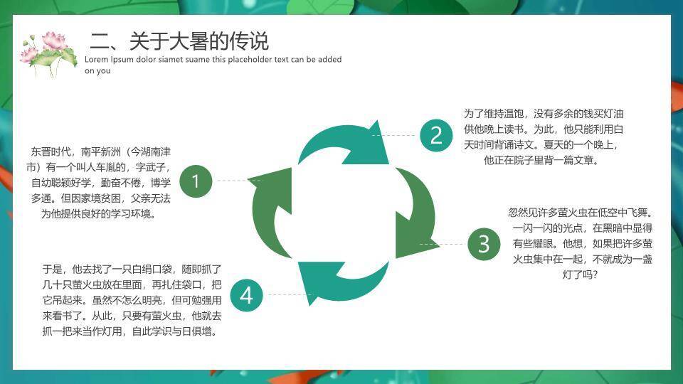 大暑节气夏日清凉PPT模板2