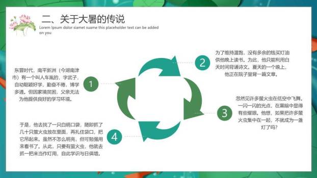 大暑节气夏日清凉PPT模板2