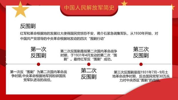 八一建军节铁血军魂PPT模板3