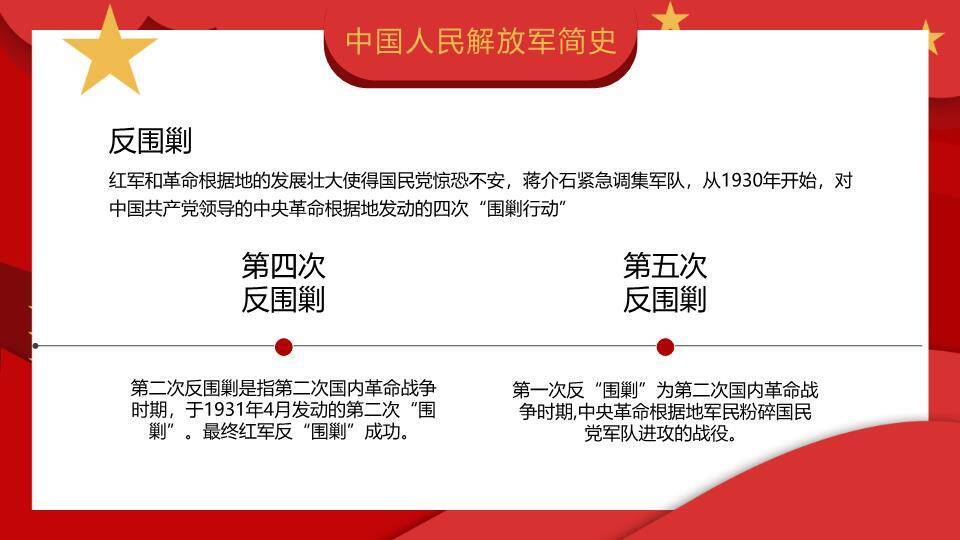 八一建军节铁血军魂PPT模板4