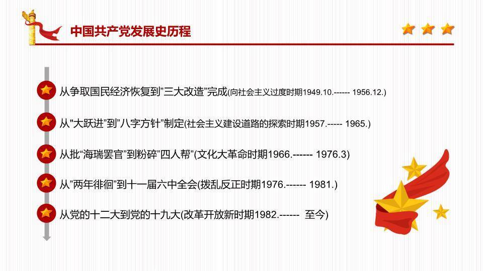 党在我心中永远跟党走PPT模板4