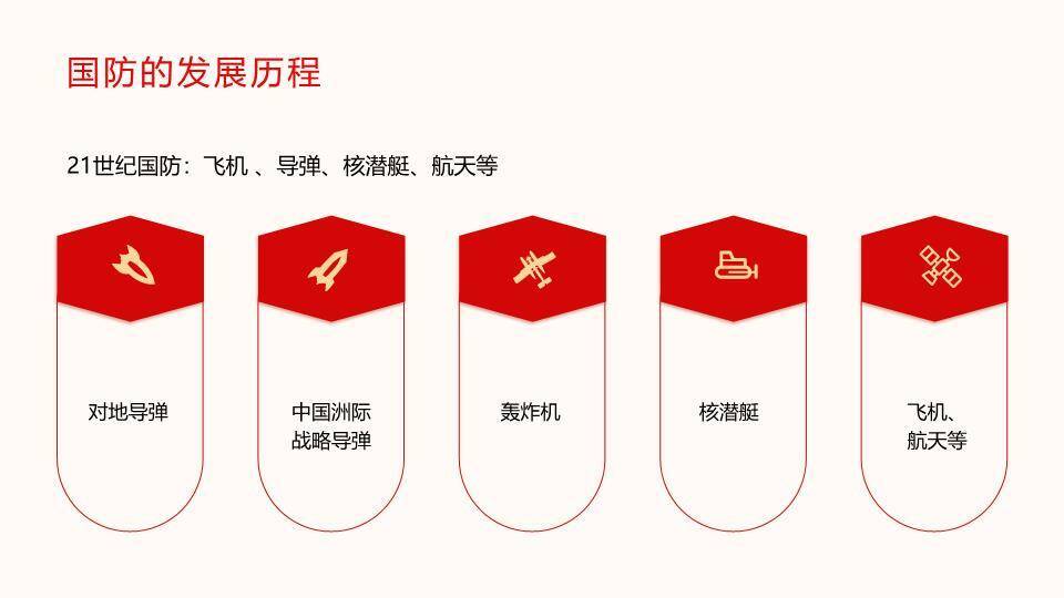 热血铸军魂国防教育授课PPT模板9