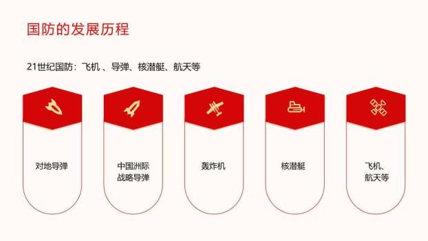 热血铸军魂国防教育授课PPT模板9