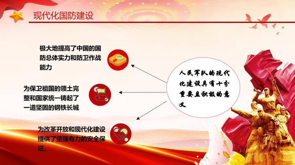 热血铸军魂国防教育授课PPT模板6