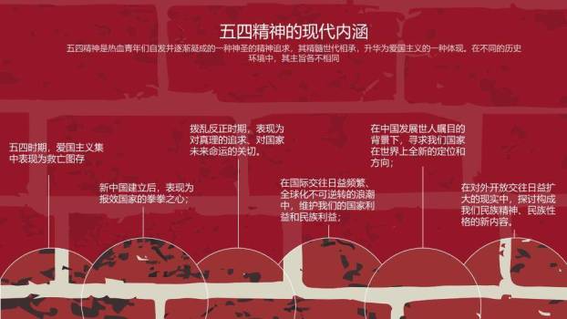 传承五四精神赓续青春血脉PPT模板4