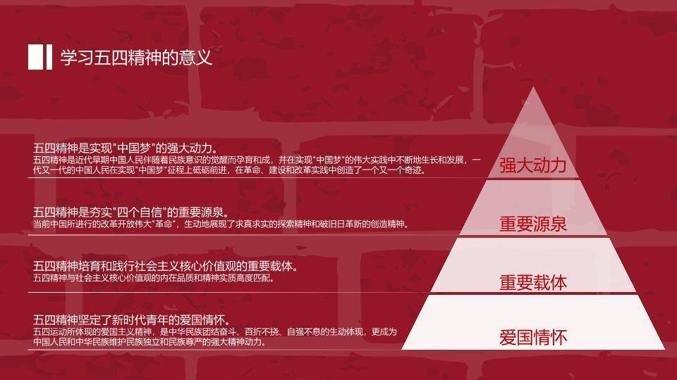 传承五四精神赓续青春血脉PPT模板7
