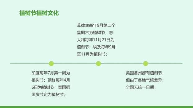 植树节节日介绍绿色家园PPT模板2