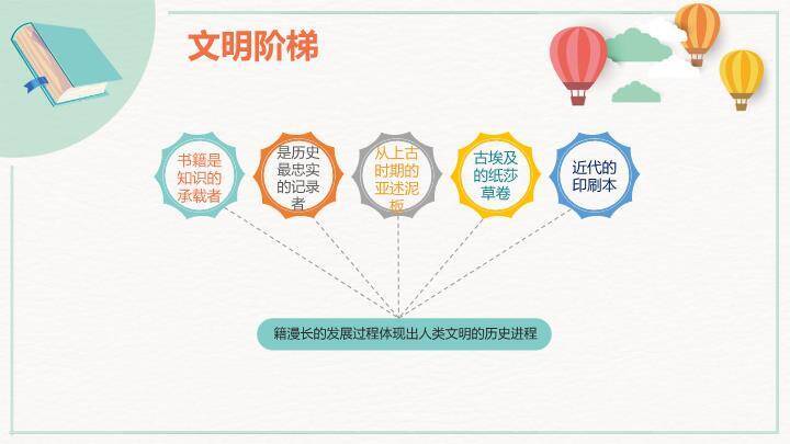 谷雨节气雨生百谷PPT模板5