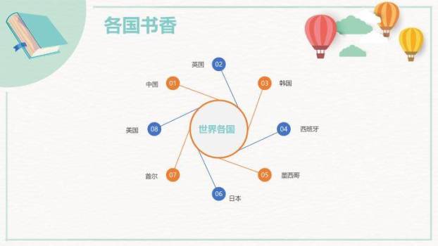 谷雨节气雨生百谷PPT模板7