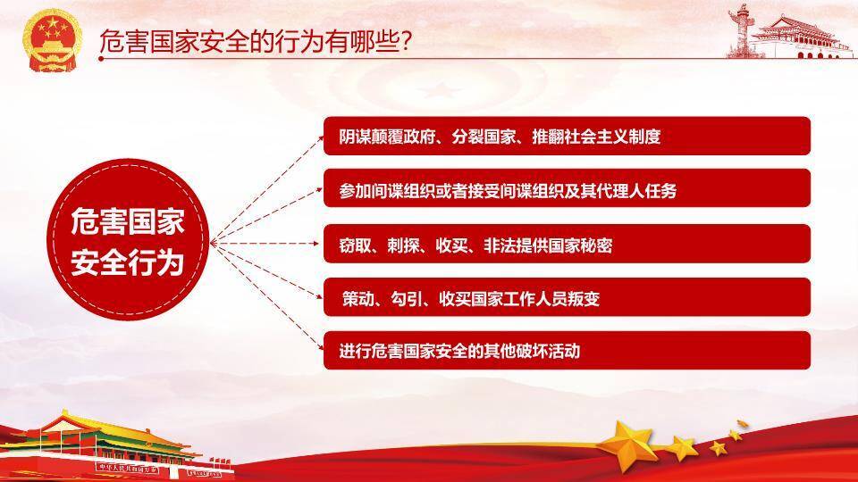 全民国家安全教育日庄严主题PPT模板9