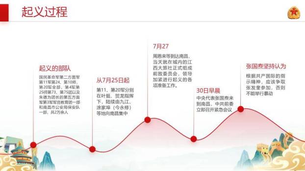 铁血铸军魂建军节PPT模板4