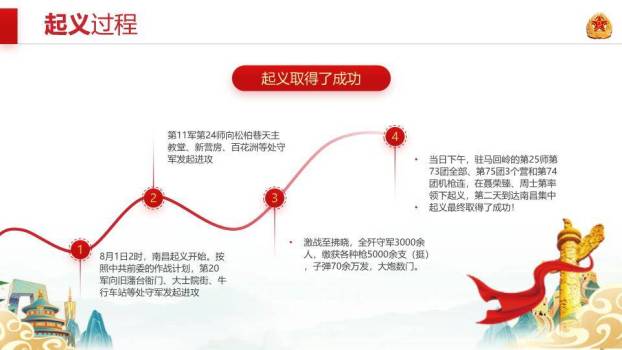 铁血铸军魂建军节PPT模板6