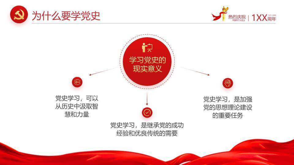 建党百年辉煌史诗PPT模板1