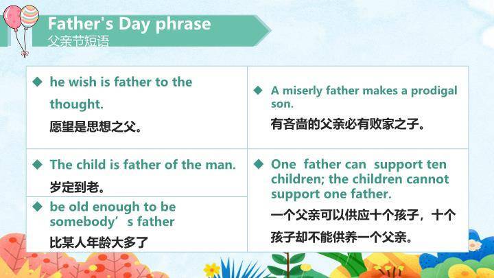 父亲节英文快乐课堂PPT模板7