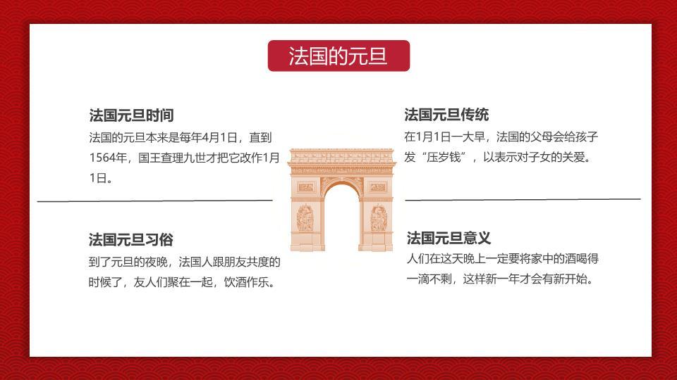 红色波浪金色灯笼农历新年元旦PPT5