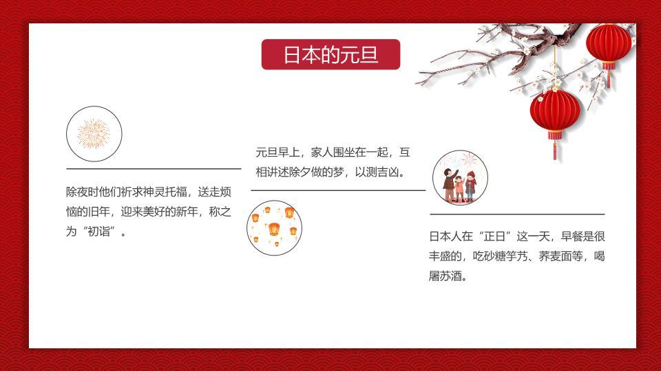 红色波浪金色灯笼农历新年元旦PPT7