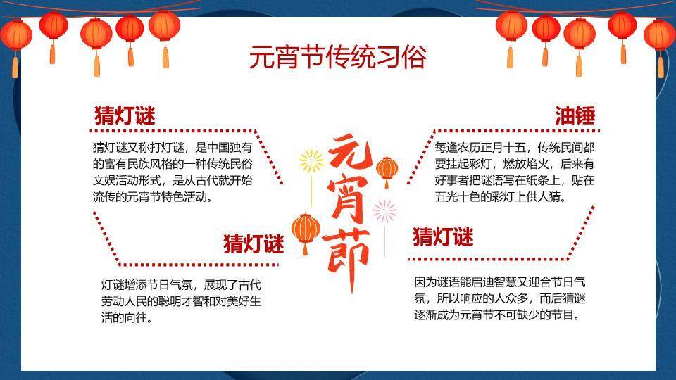 潮涌灯辉元宵习俗现代解读PPT3