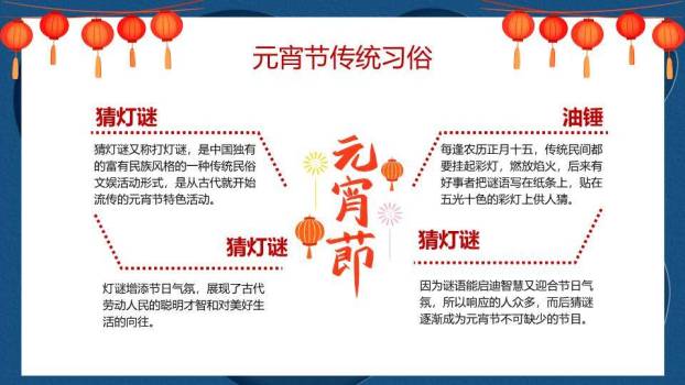 潮涌灯辉元宵习俗现代解读PPT3