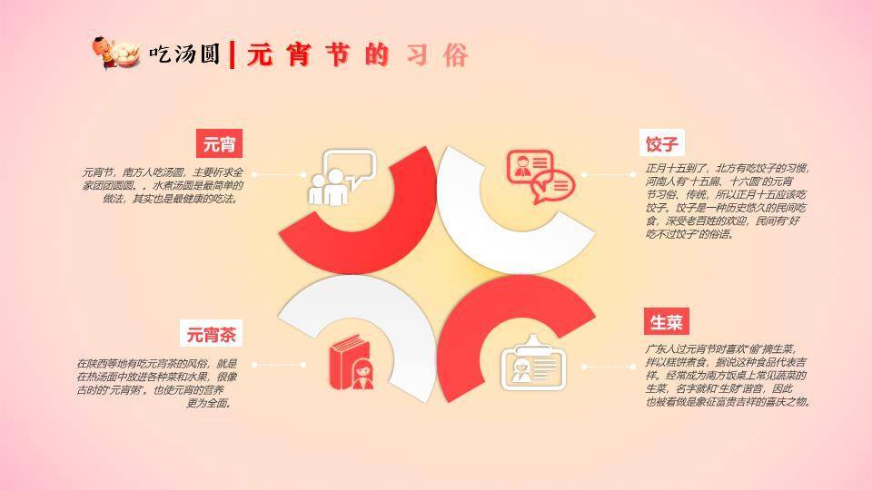 暖春微甜低龄元宵主题班会课件PPT3
