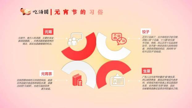 暖春微甜低龄元宵主题班会课件PPT3