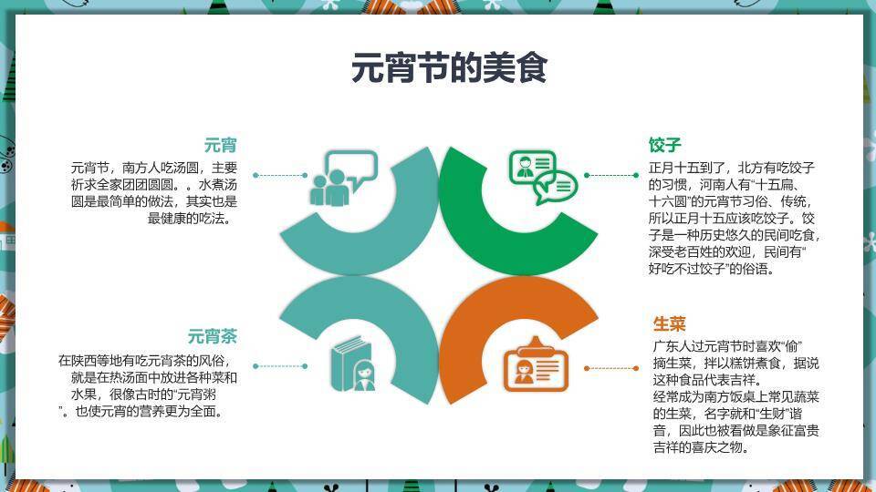 奇趣混搭笑脸汤圆跳舞元宵教学课件3