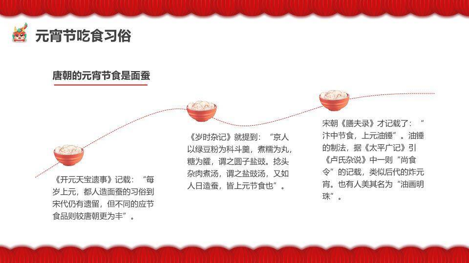 狮映2025灯笼底纹元宵习俗科普PPT9