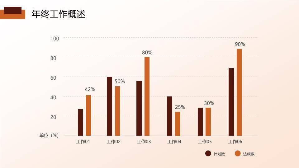 跨越脚步摄影年终述职PPT模板1