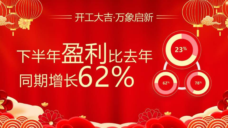 福蛇卡通风新年开工大典PPT模板2