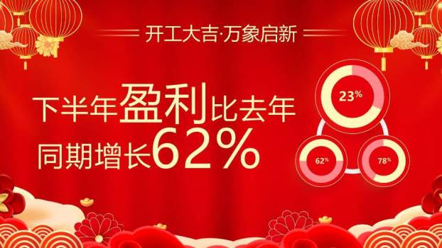 福蛇卡通风新年开工大典PPT模板2