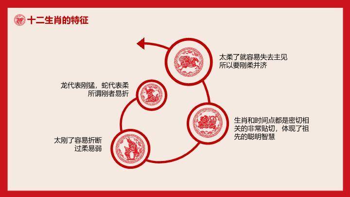 回纹边框灯笼图标十二生肖知识讲解PPT模板8
