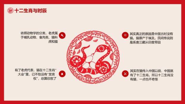 回纹边框灯笼图标十二生肖知识讲解PPT模板1