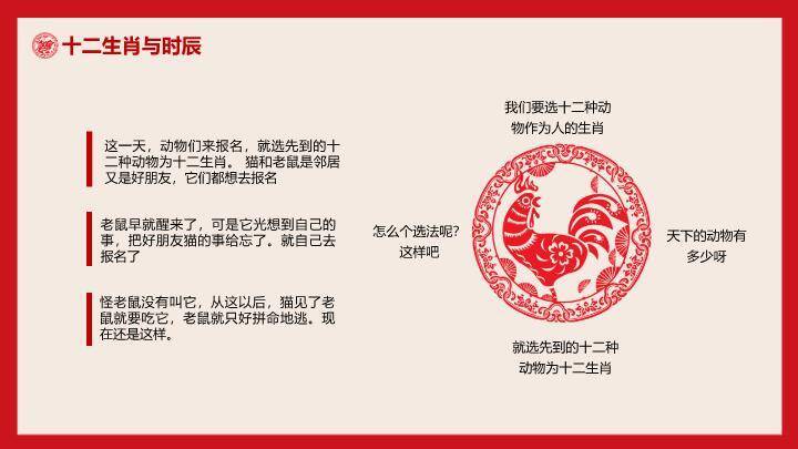 回纹边框灯笼图标十二生肖知识讲解PPT模板2