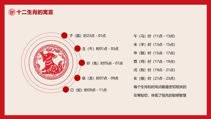 回纹边框灯笼图标十二生肖知识讲解PPT模板4