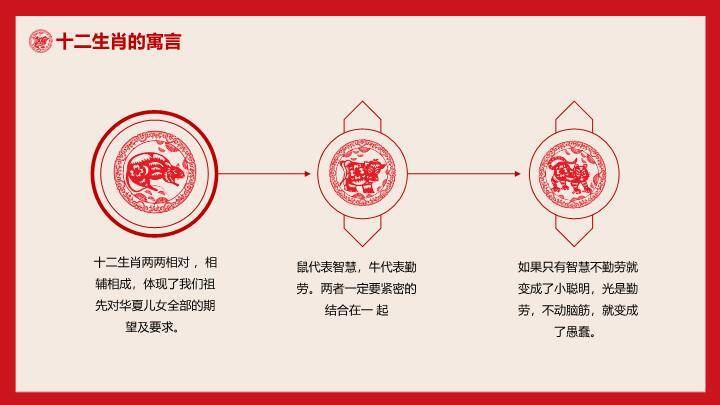 回纹边框灯笼图标十二生肖知识讲解PPT模板5
