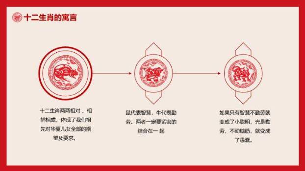 回纹边框灯笼图标十二生肖知识讲解PPT模板5