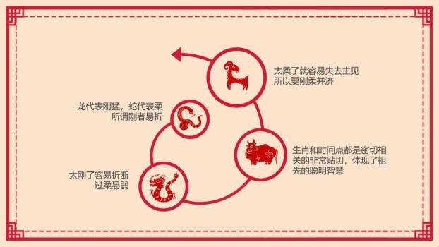 梅花红绳图示十二生肖传统文化介绍PPT模板8
