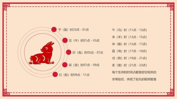 梅花红绳图示十二生肖传统文化介绍PPT模板4