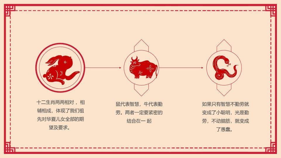 梅花红绳图示十二生肖传统文化介绍PPT模板5