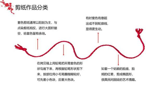 圆形花鸟剪纸纹样剪纸艺术介绍PPT模板8