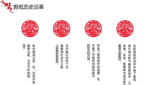 圆形花鸟剪纸纹样剪纸艺术介绍PPT模板1