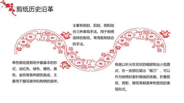 圆形花鸟剪纸纹样剪纸艺术介绍PPT模板2