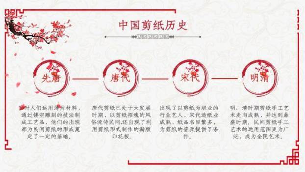 乐器人物剪影传统文化宣传PPT模板1