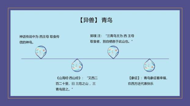 古装舞者祥云读书分享PPT模板8