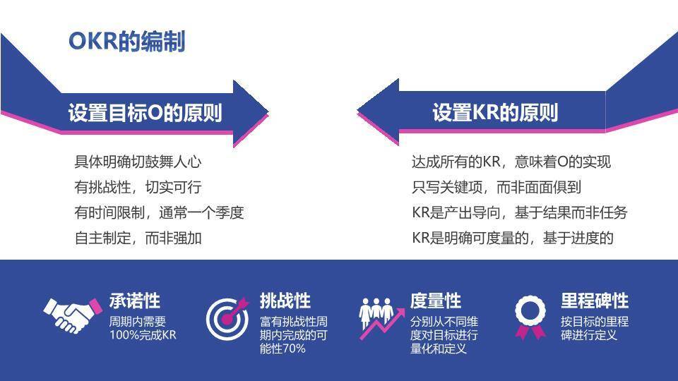 上升箭头剪贴板OKR项目管理实施方案培训PPT模板8