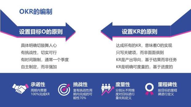 上升箭头剪贴板OKR项目管理实施方案培训PPT模板8