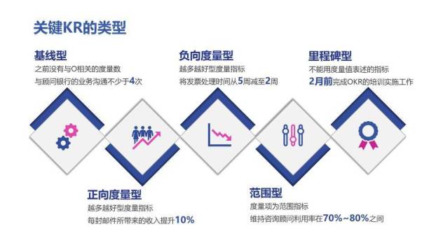 上升箭头剪贴板OKR项目管理实施方案培训PPT模板9